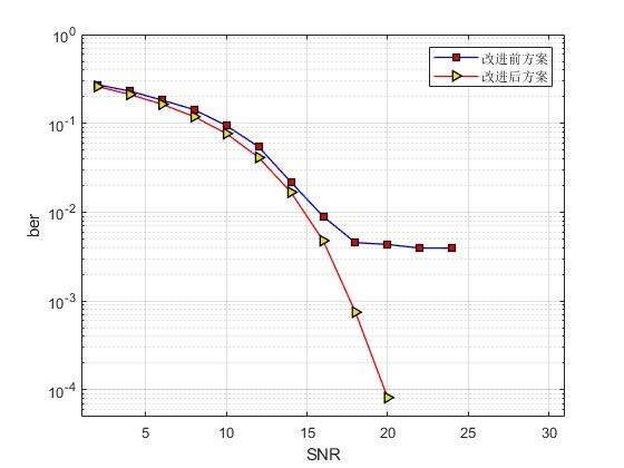 m5GͨŵĳܼӸؾԴ㷨matlab