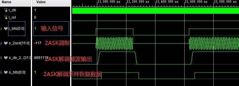 mFPGA2ASKƽϵͳverilogʵ,testbenchļ