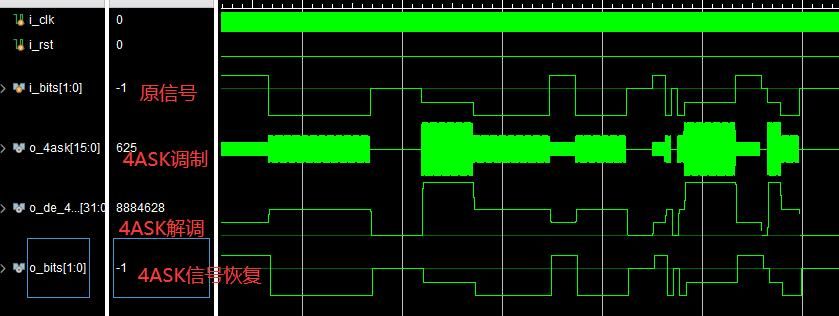 mFPGA4ASKƽϵͳverilogʵ,testbenchļ