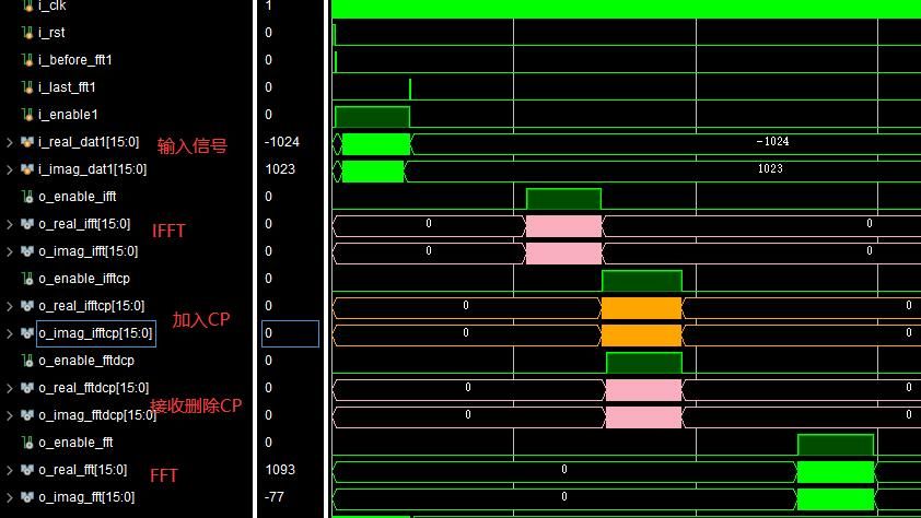 mFPGAOFDMϵͳverilogʵ,IFFT,FFT,˲ԼCPȥCP,