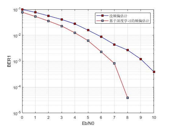 mѧϰOFDMͨϵͳƵƫ㷨matlab