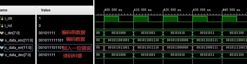 mFPGAHammingverilogʵ,testbenchļ,ʹI