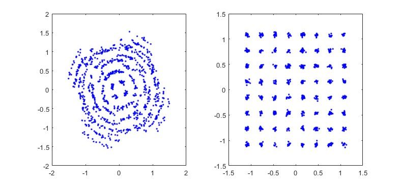 mѧϰ64QAMƽϵͳƵƫƺͲ㷨matlab