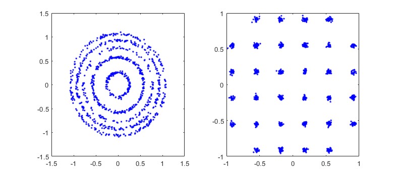 mѧϰ32QAMƽϵͳƵƫƺͲ㷨matlab