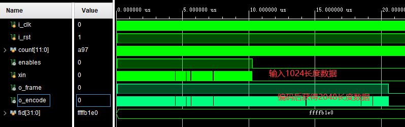 mCCSDS׼LDPCFPGAʵ,testbench,볤1024,0.5