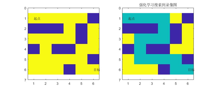 mQ-LearningǿѧϰԹ·߹滮matlab