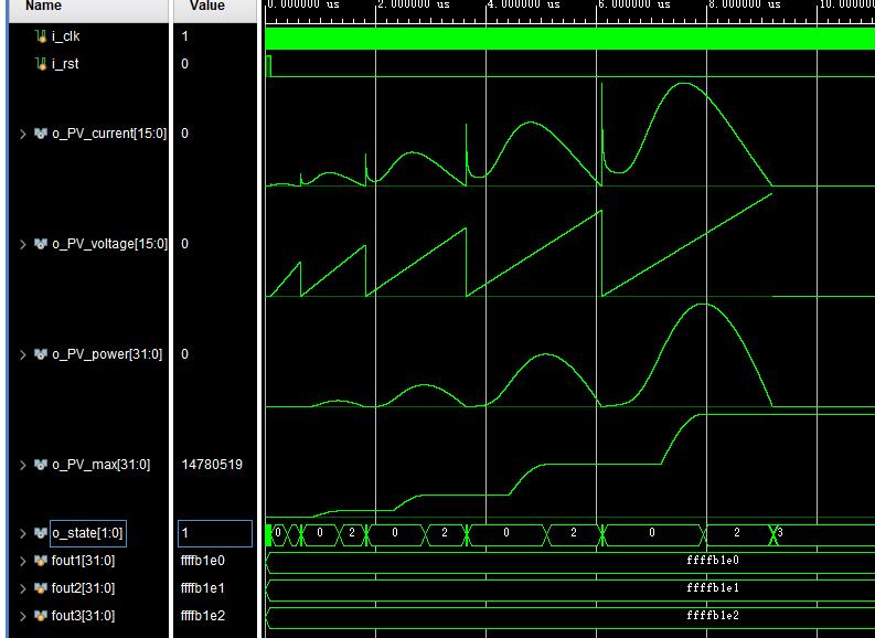 mFPGAMPPTʸ㷨verilogʵ,testbench