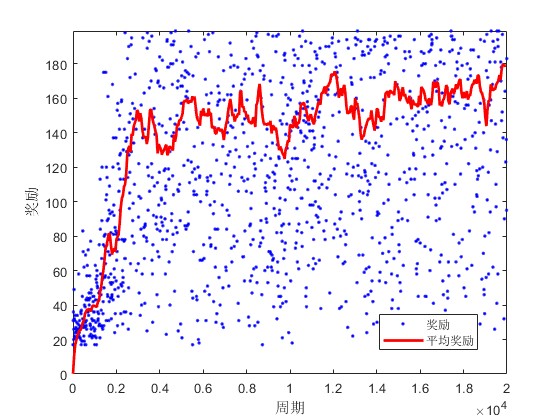 mQlearningǿѧϰСڿϵͳmatlab