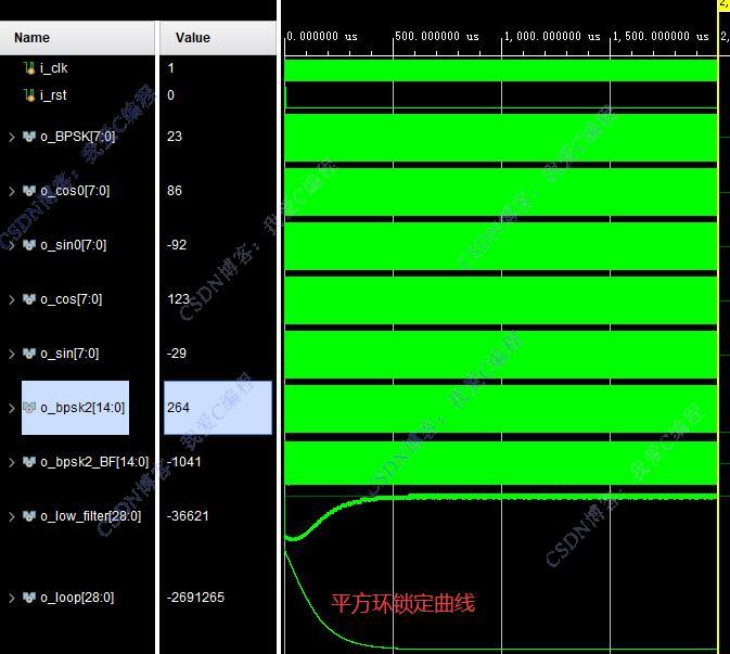 FPGABPSKƽزͬverilogʵ,testbench