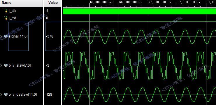 FPGAAѹѹverilogʵ,testbench