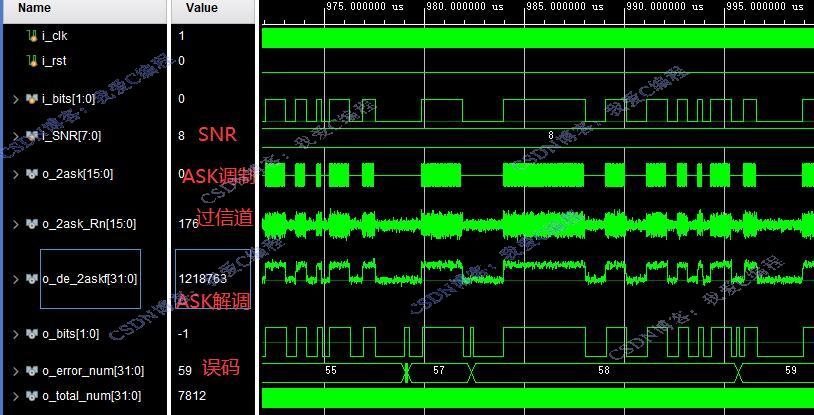 FPGA2ASKƽϵͳ,testbench,˹ŵģ,ͳģ,ò