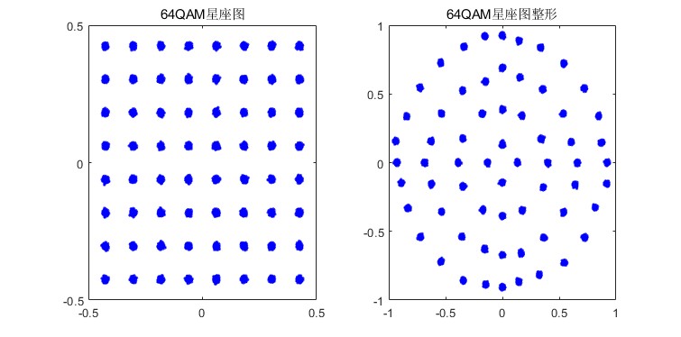 ͼηQAMƽϵͳMATLABʷ,Ա16,32,64,256QAM