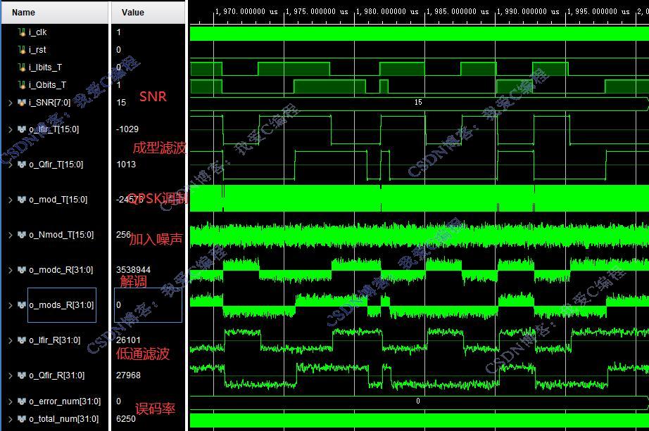 FPGAQPSKƽϵͳ,testbench,˹ŵģ,ͳģ,ò