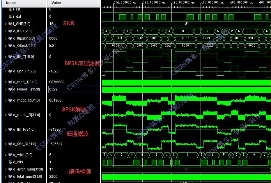 FPGA8PSKƽϵͳ,testbench,˹ŵģ,ͳģ,ò