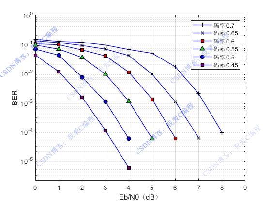 BPLDPCmatlab,볤,,ŵܵӰ,ԱȾ,tu