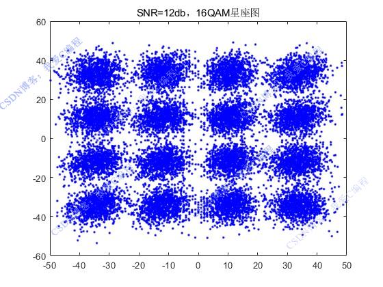 FPGA16QAMͨϵͳ,testbench,˹ŵģ,ͳģ,