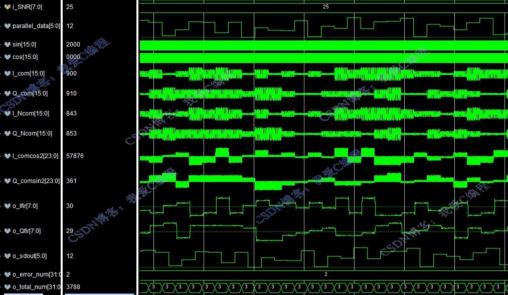 FPGA64QAMͨϵͳ,testbench,˹ŵģ,ͳģ,