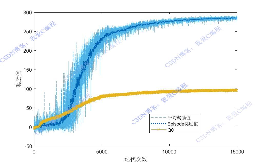 Actor-Critic(A2C)ǿѧϰ˻пϵͳmatlab