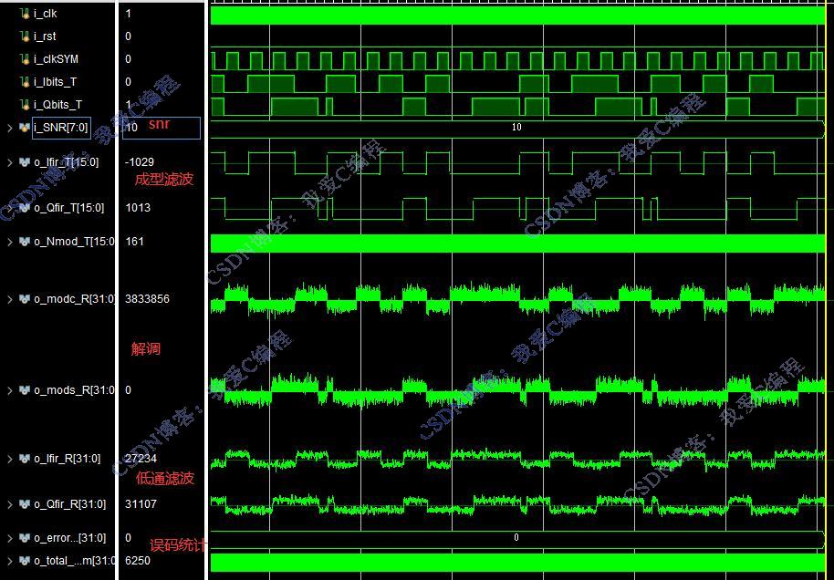 FPGAQPSK+ϵͳ,testbench,˹ŵģ,ͳģ,