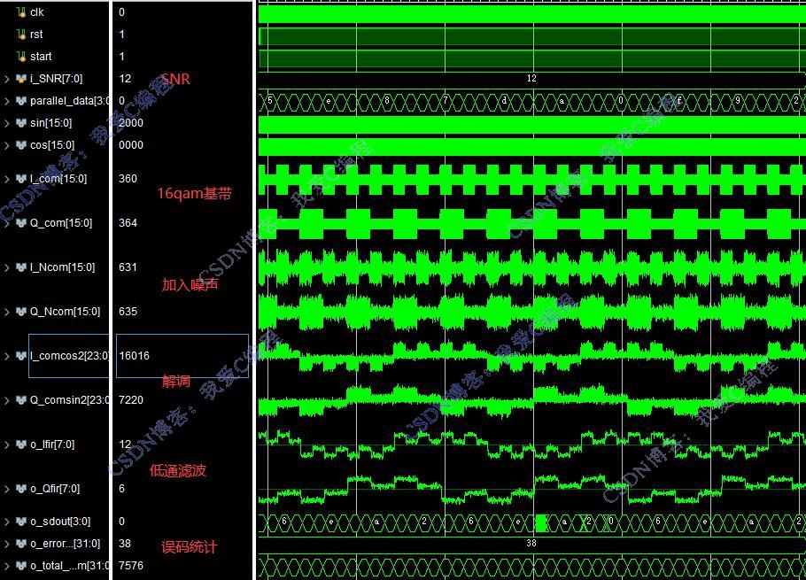 FPGA16QAM+ϵͳ,testbench,˹ŵģ,ͳģ,