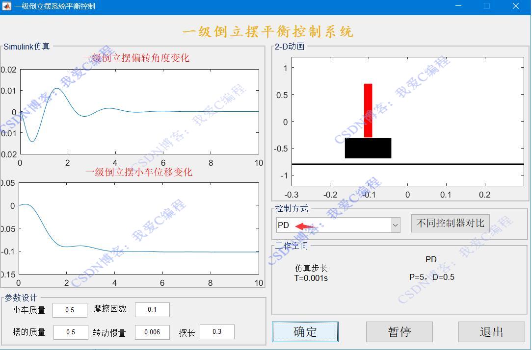 һƽϵͳMATLAB,ʾƽ⶯,Աȼ,Զ,PID,PI