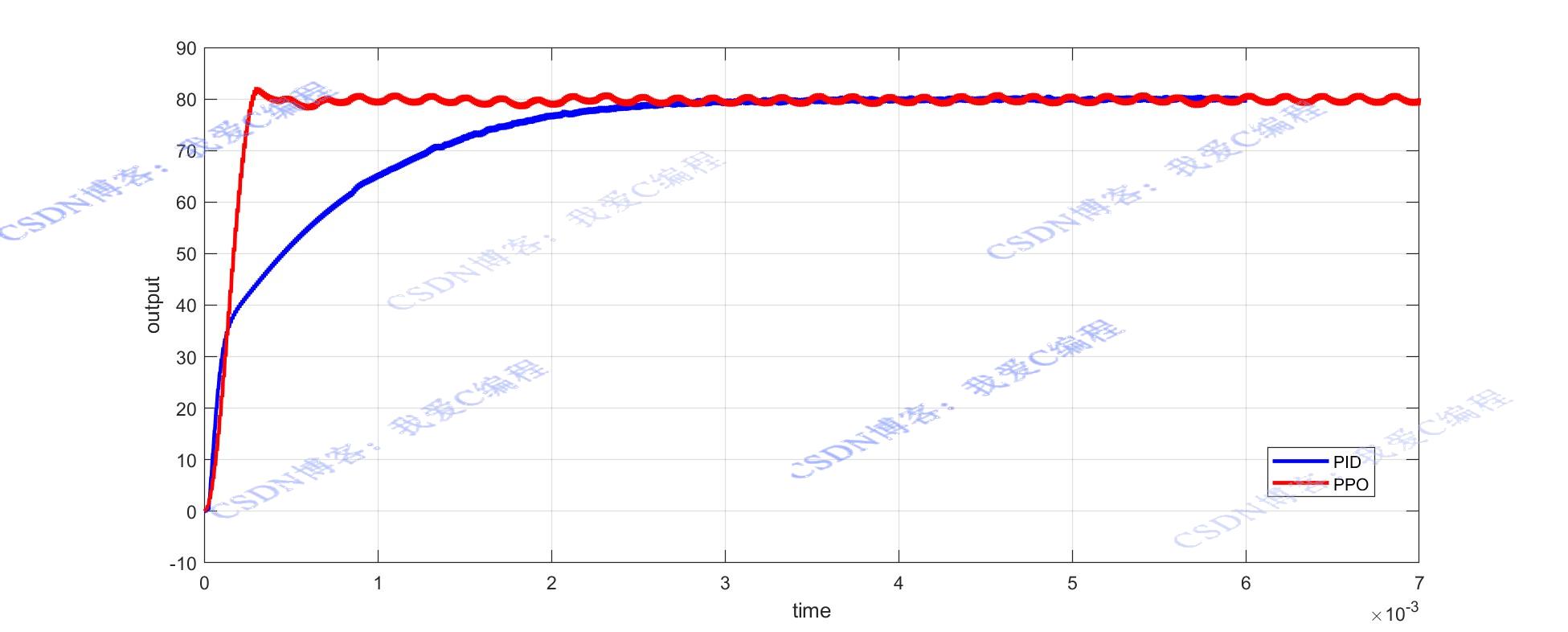 PPOǿѧϰbuckboostѹ·ϵͳmatlab,ԱPID