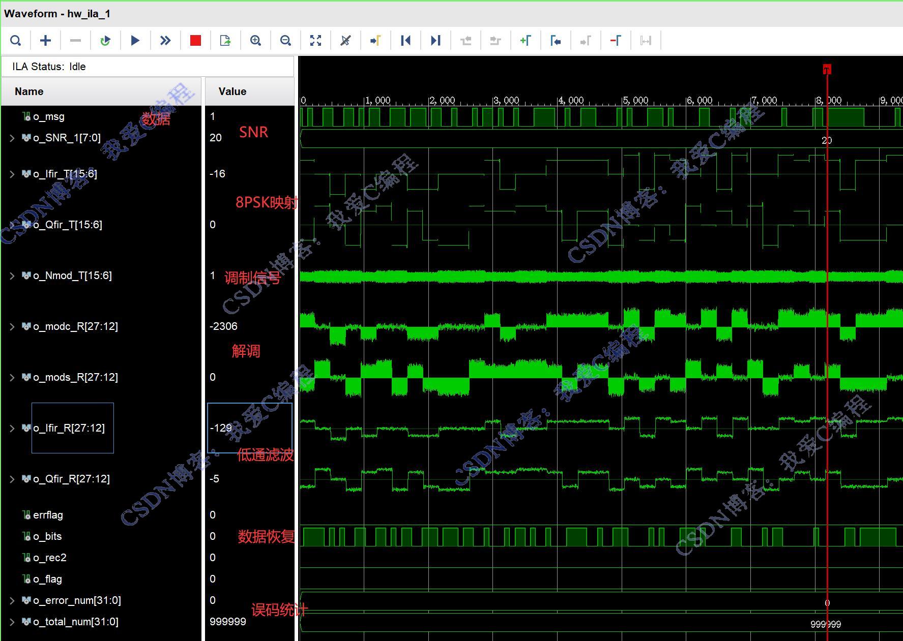 ӲԡFPGA8PSKƽϵͳӲƬڲ,ŵģ,ͳģ,