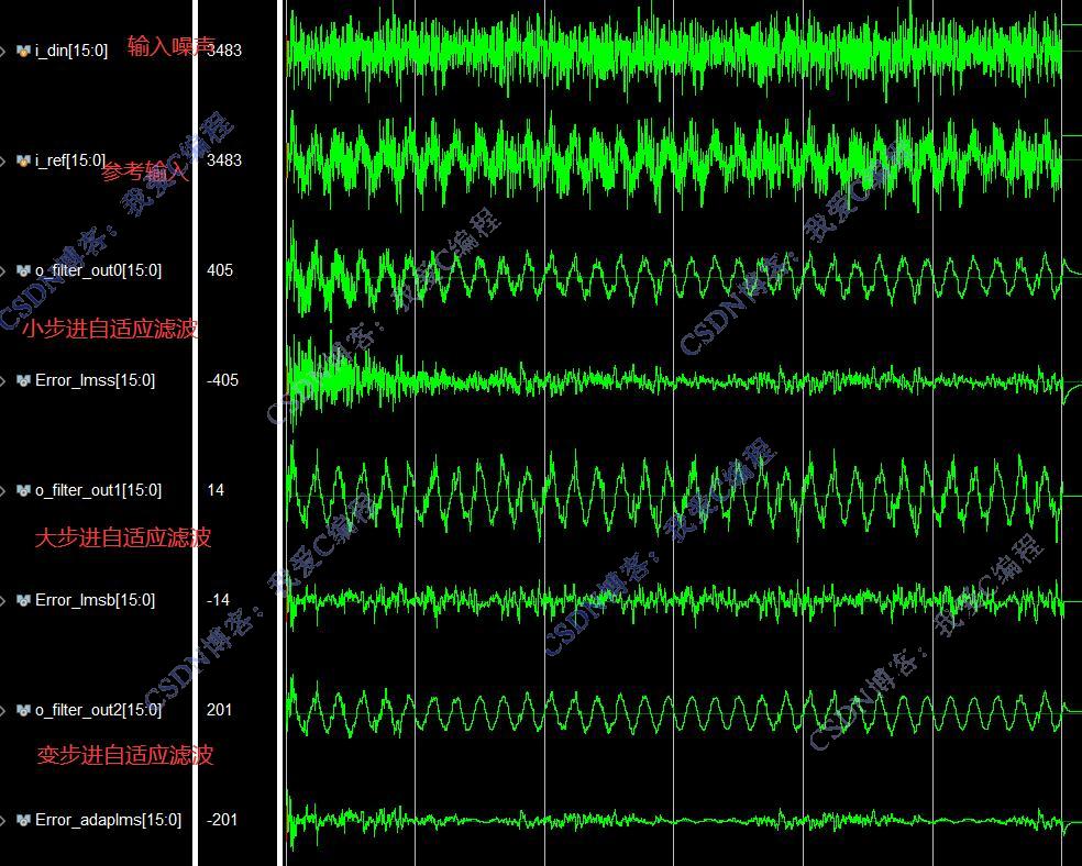 FPGAı䲽LMSӦ˲verilogʵ,testbench