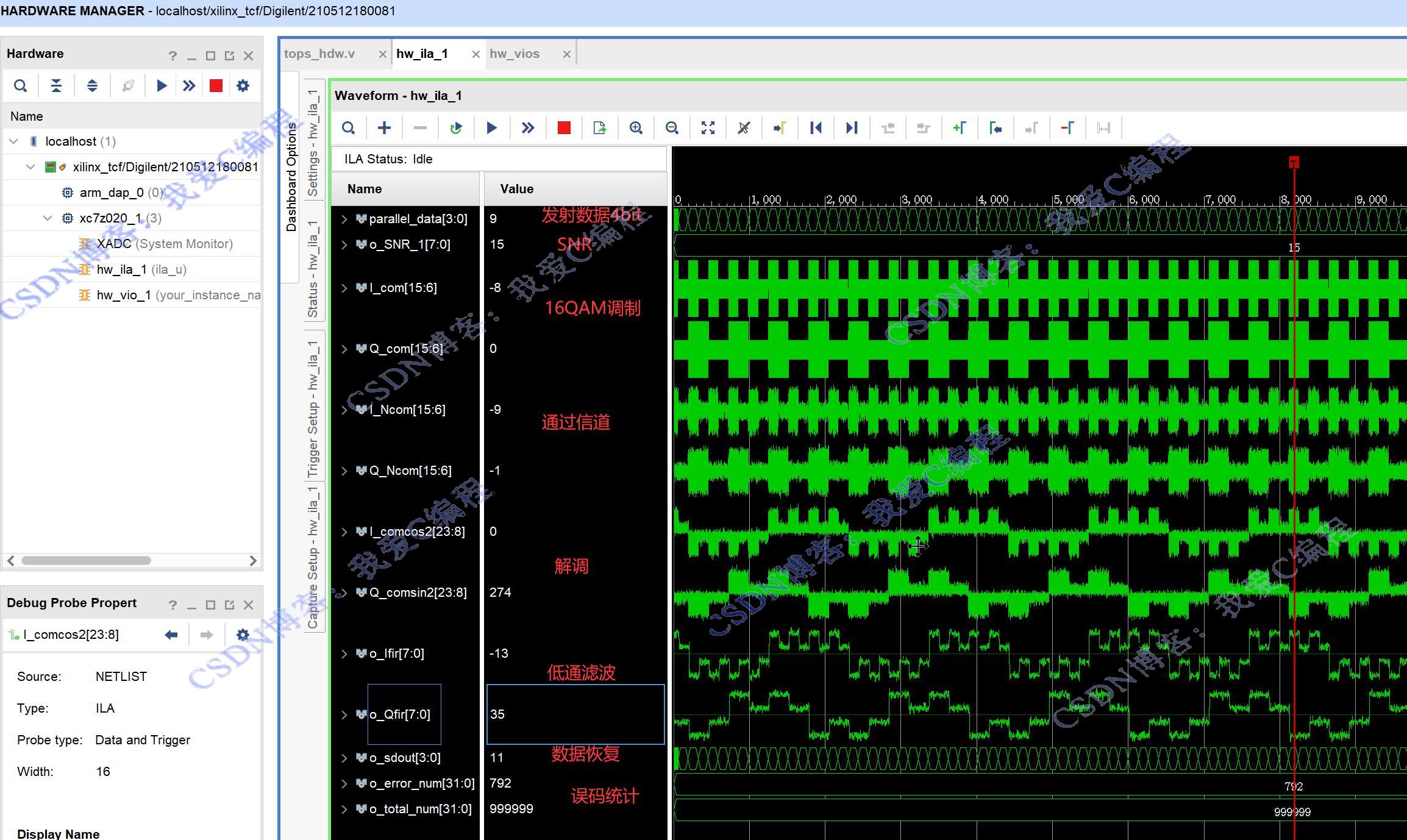 ӲԡFPGA16QAMͨϵͳӲƬڲ,ŵģ,ͳģ,