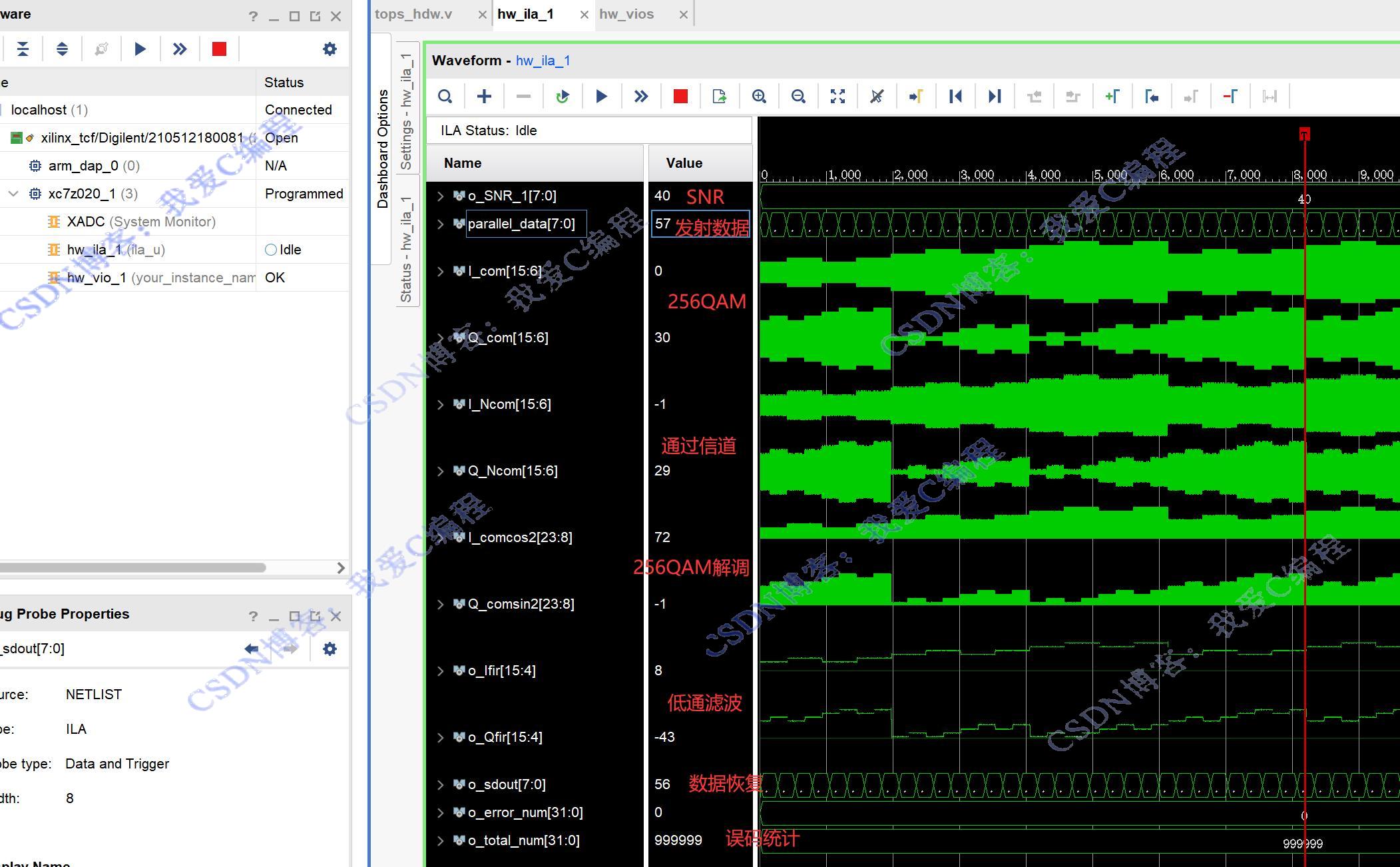 ӲԡFPGA256QAMͨϵͳӲƬڲ,ŵģ,ͳģ,