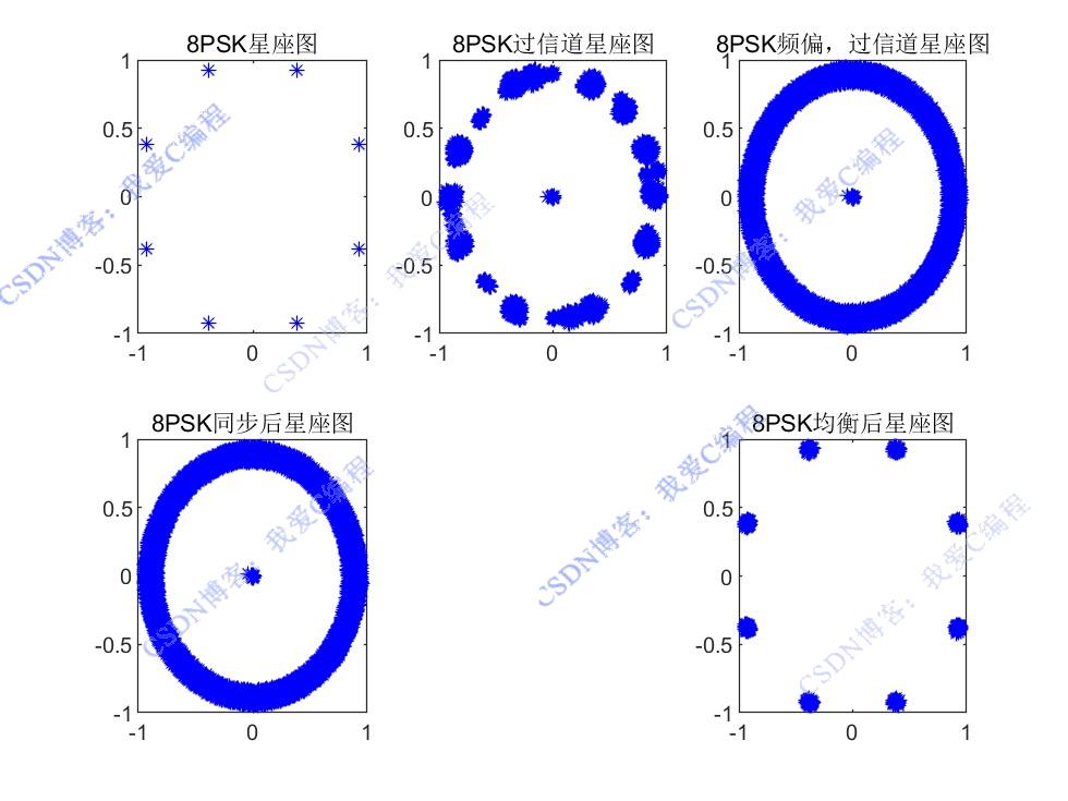 SC-FDEزƵMPSKͨ·matlab,֡ͬ,ʱͬ,زͬ,M