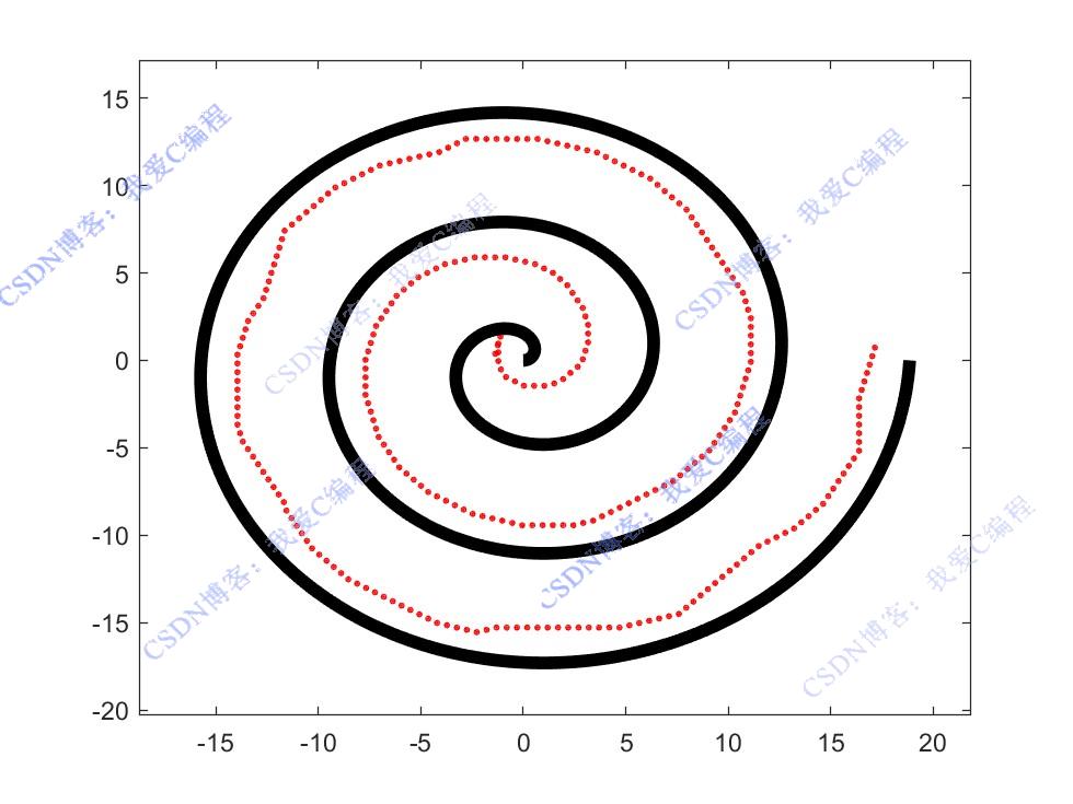 QlearningǿѧϰĻ·߹滮matlab