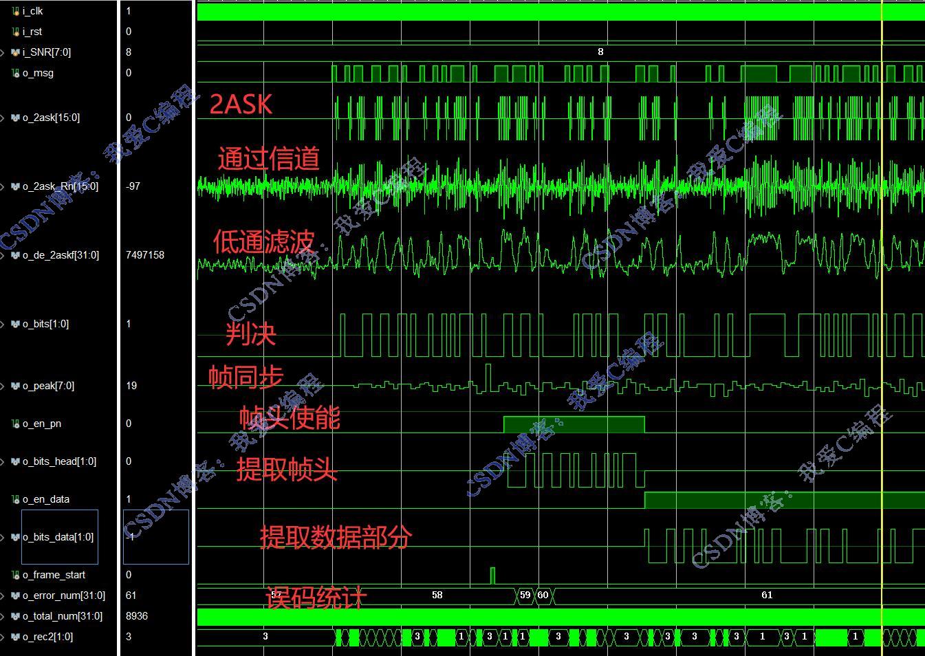 FPGA2ASK+֡ͬϵͳverilog,testbench,˹ŵ,ͳ,