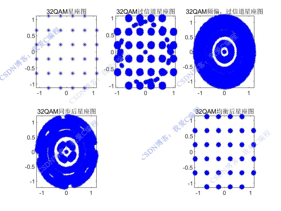 SC-FDEزƵMQAMͨ·matlab,֡ͬ,ʱͬ,زͬ,MM