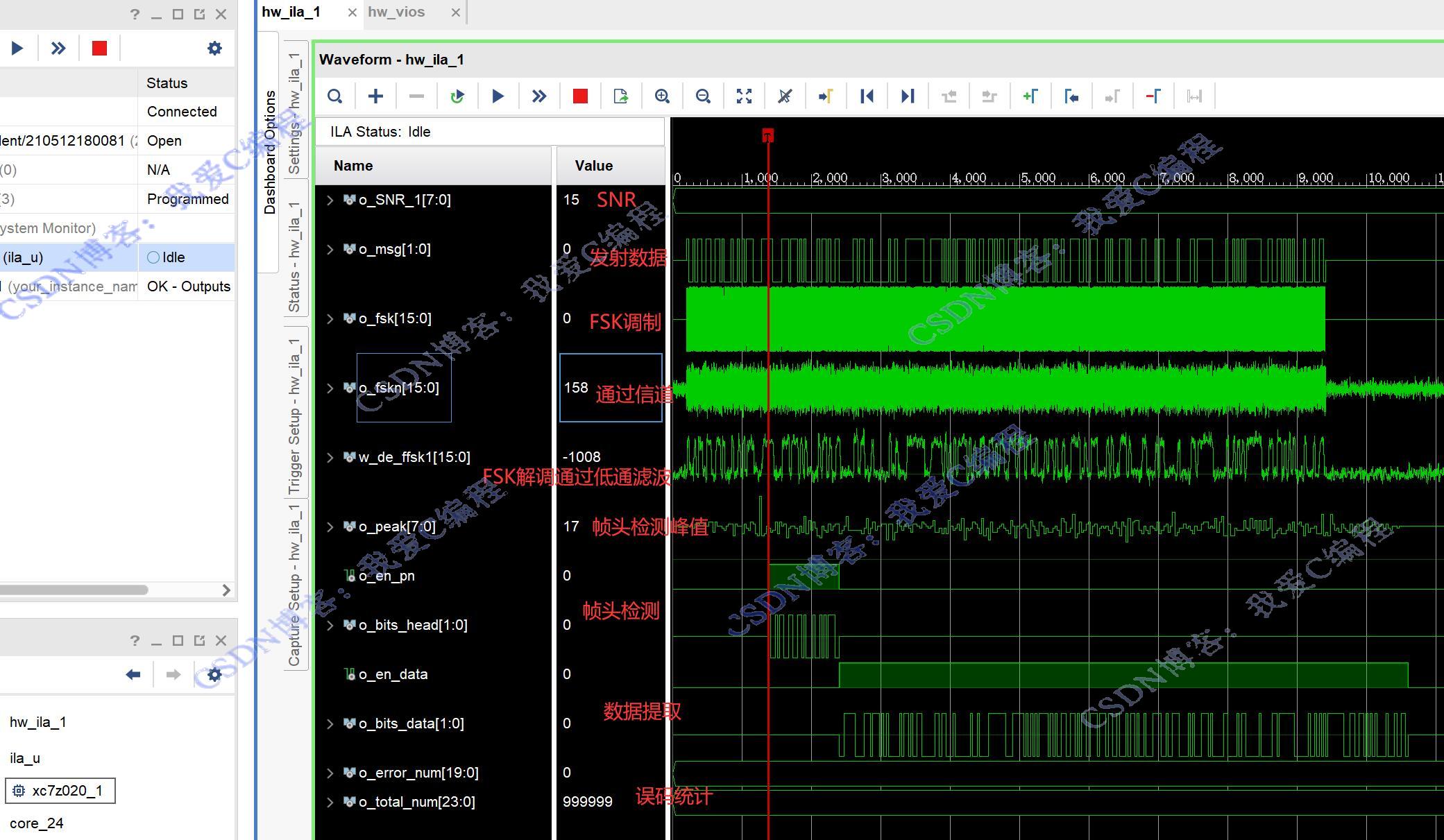 ӲԡFPGA2FSK+֡ͬϵͳӲƬڲ,˹ŵ,ͳ,SN