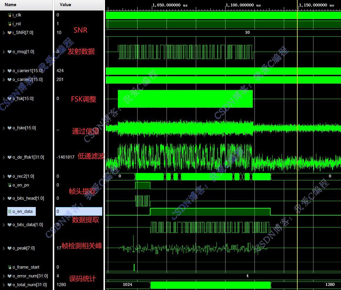 FPGA2FSK+֡ͬϵͳverilog,testbench,˹ŵ,ͳ,