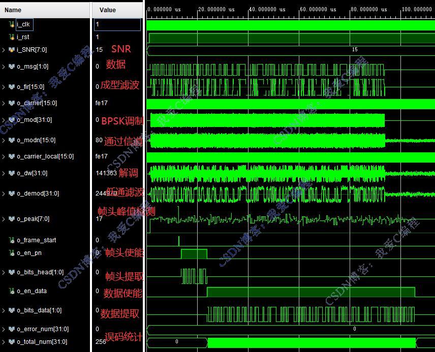 FPGABPSK+֡ͬϵͳverilog,testbench,˹ŵ,ͳ,