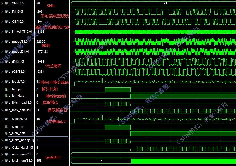 FPGAQPSK+֡ͬϵͳverilog,testbench,˹ŵ,ͳ,