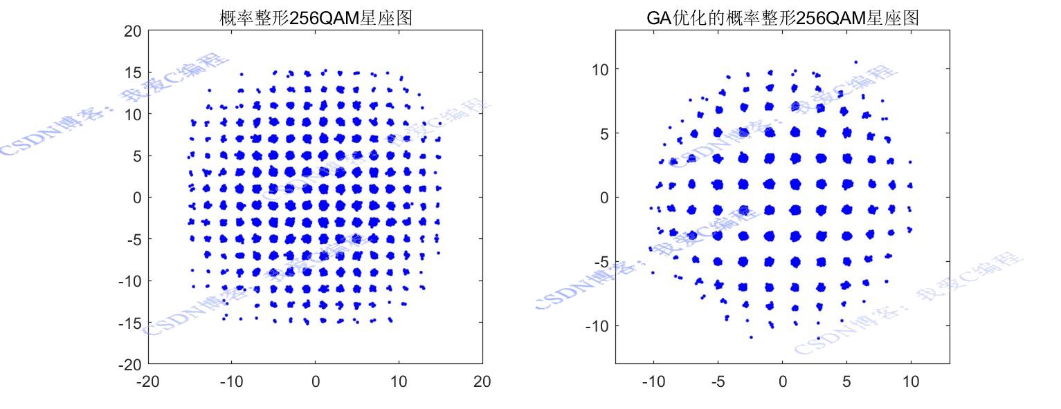 Ŵ㷨256QAMͼŸmatlab,ԱŻǰͼ