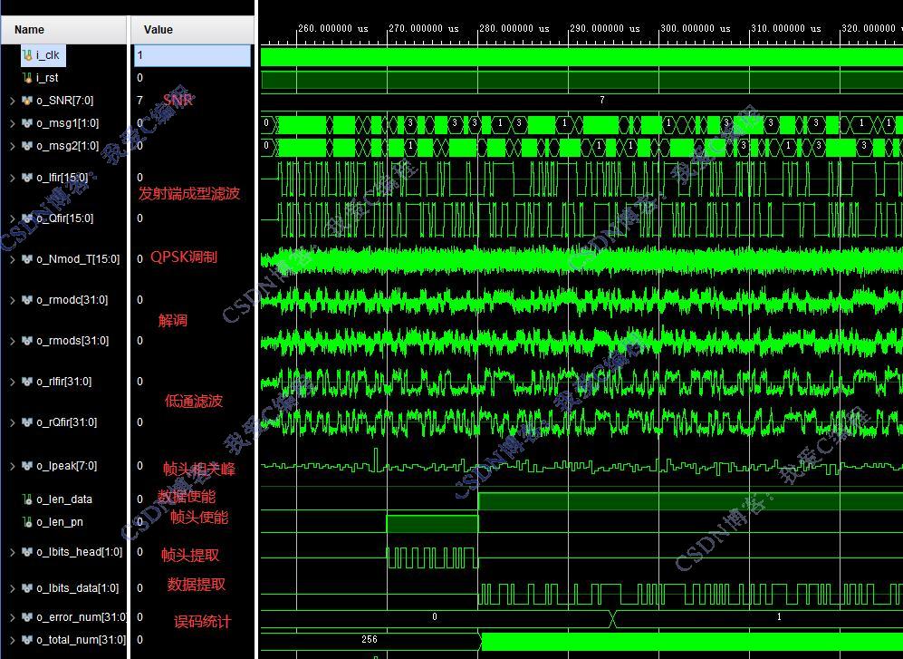 FPGAQPSK+֡ͬϵͳ,testbench,˹ŵ,ͳ,SN