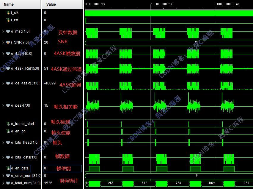 FPGA4ASK+֡ͬϵͳverilog,testbench,˹ŵ,ͳ,