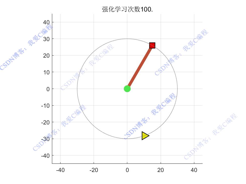 Qlearningǿѧϰ1DoFе˶ϵͳmatlab