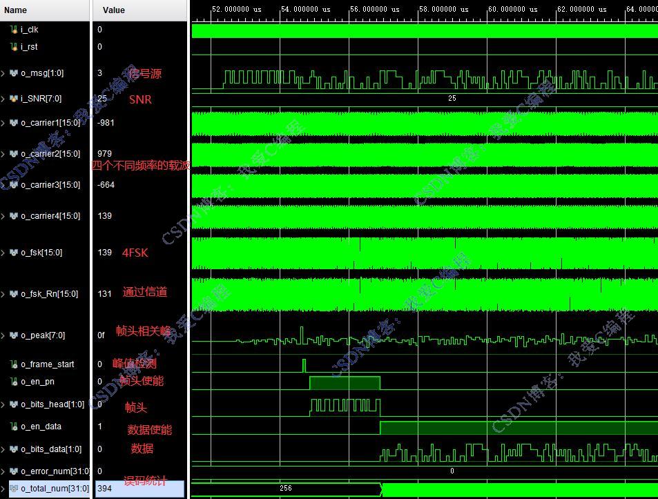 FPGA4FSK+֡ͬϵͳverilog,testbench,˹ŵ,ͳ,