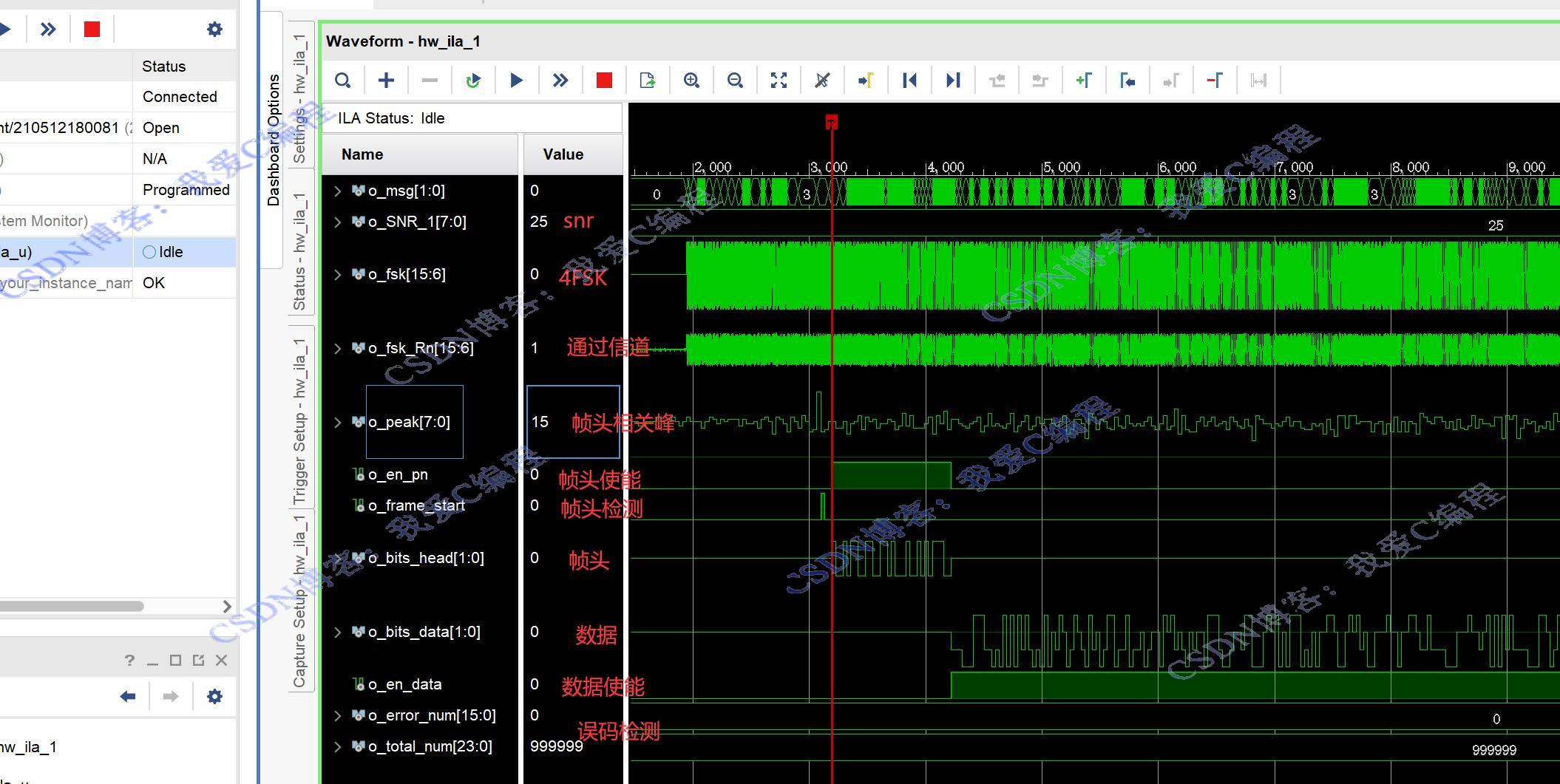 ӲԡFPGA4FSK+֡ͬϵͳӲƬڲ,˹ŵ,ͳ,SN