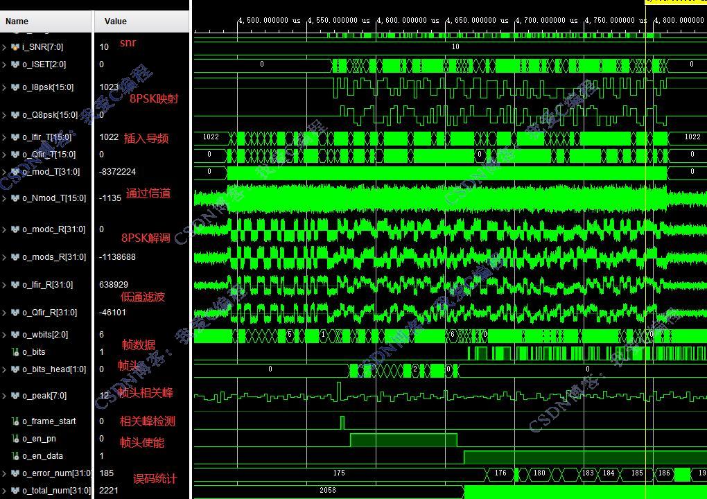FPGA8PSK+֡ͬϵͳverilog,testbench,˹ŵ,ͳ,