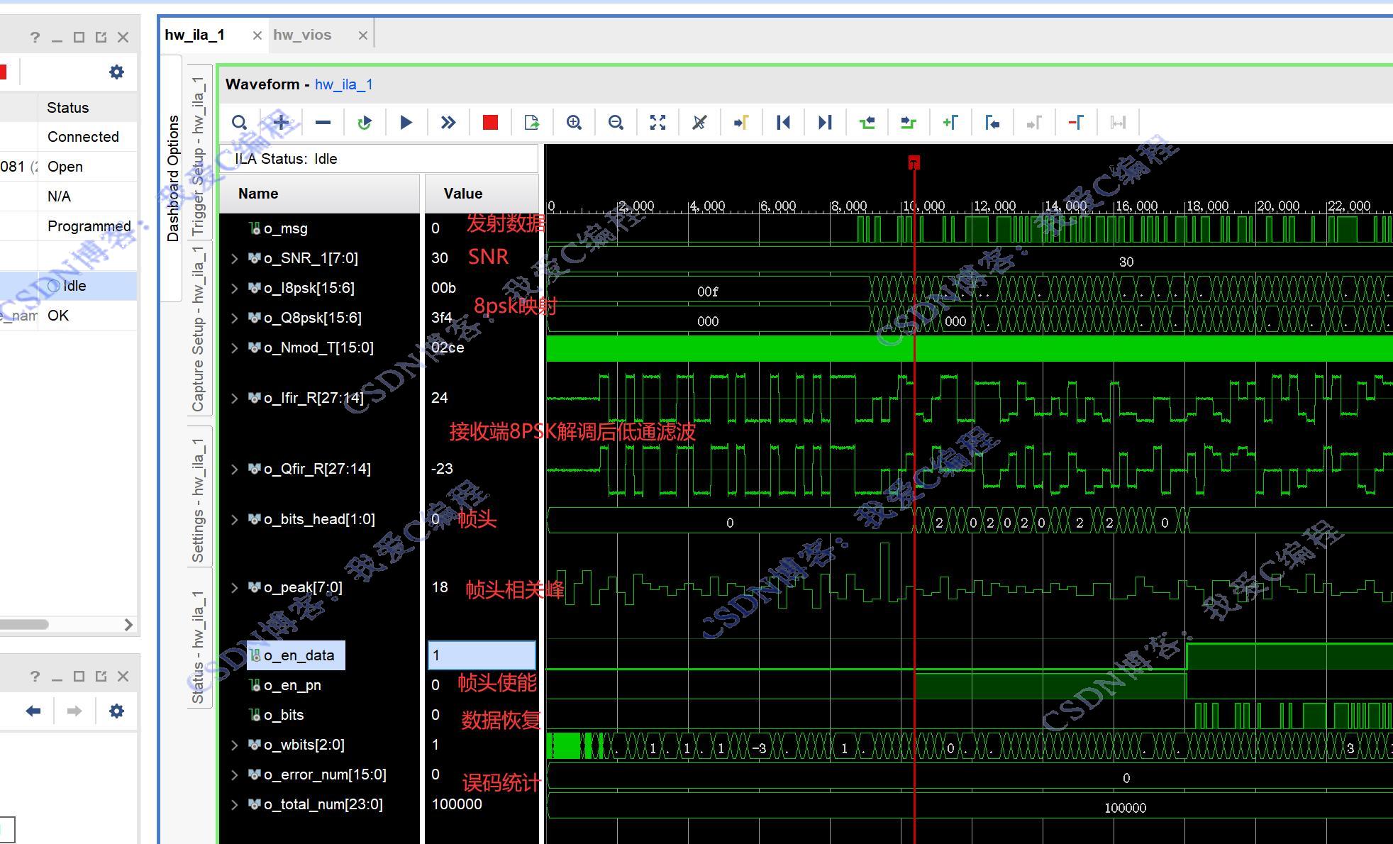 ӲԡFPGA8PSK+֡ͬϵͳӲƬڲ,˹ŵ,ͳ,SN