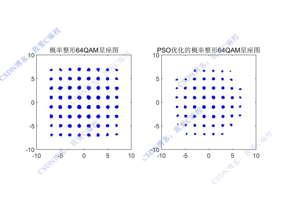 PSOȺŻ㷨64QAMͼŸmatlab,ԱPSOŻǰ