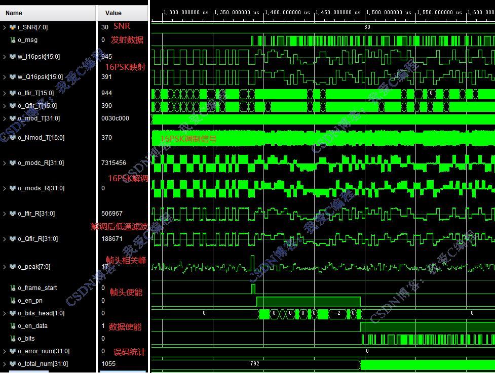 FPGA16PSK+֡ͬϵͳverilog,testbench,˹ŵ,ͳ,