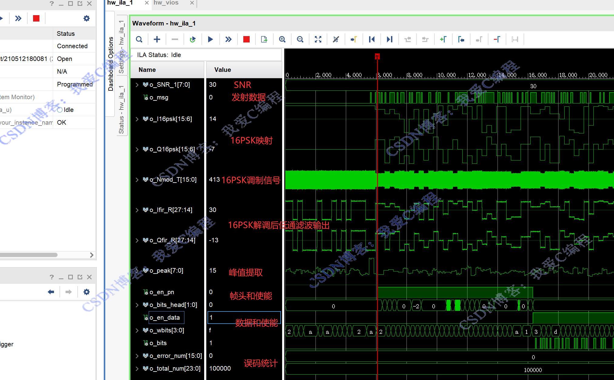 ӲԡFPGA16PSK+֡ͬϵͳӲƬڲ,˹ŵ,ͳ,S