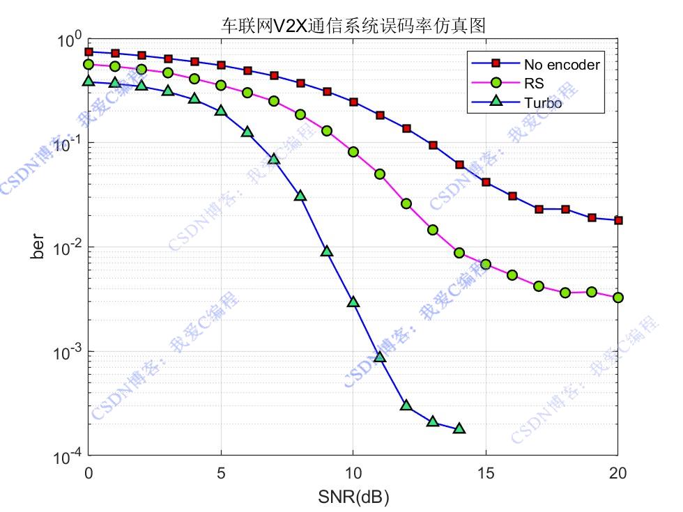 OFDM+16QAM+TurboĳV2Xͨϵͳmatlabܷ,ԱRS